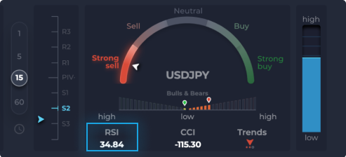 RSI