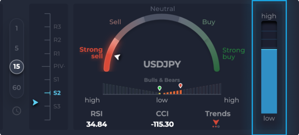 Volatility